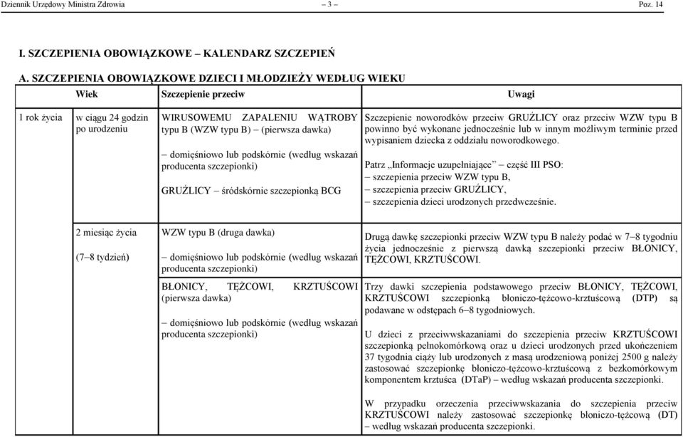 wskazań producenta GRUŹLICY śródskórnie szczepionką BCG Szczepienie noworodków przeciw GRUŹLICY oraz przeciw WZW typu B powinno być wykonane jednocześnie lub w innym możliwym terminie przed