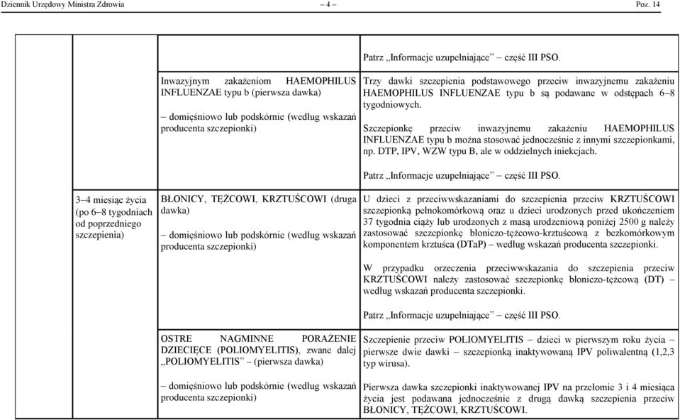 w odstępach 6 8 tygodniowych. Szczepionkę przeciw inwazyjnemu zakażeniu HAEMOPHILUS INFLUENZAE typu b można stosować jednocześnie z innymi szczepionkami, np.