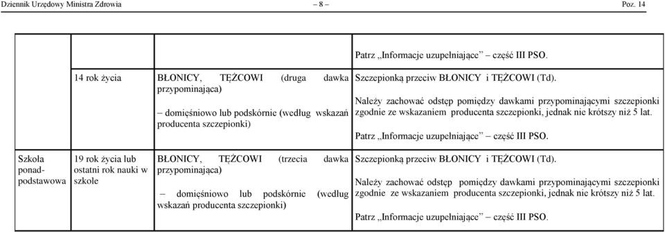 Należy zachować odstęp pomiędzy dawkami przypominającymi szczepionki zgodnie ze wskazaniem producenta szczepionki, jednak nie krótszy niż 5 lat.