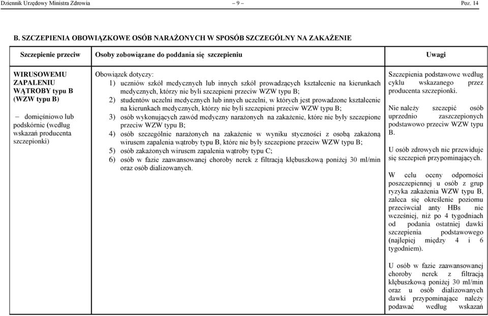 Obowiązek dotyczy: 1) uczniów szkół medycznych lub innych szkół prowadzących kształcenie na kierunkach medycznych, którzy nie byli szczepieni przeciw WZW typu B; 2) studentów uczelni medycznych lub