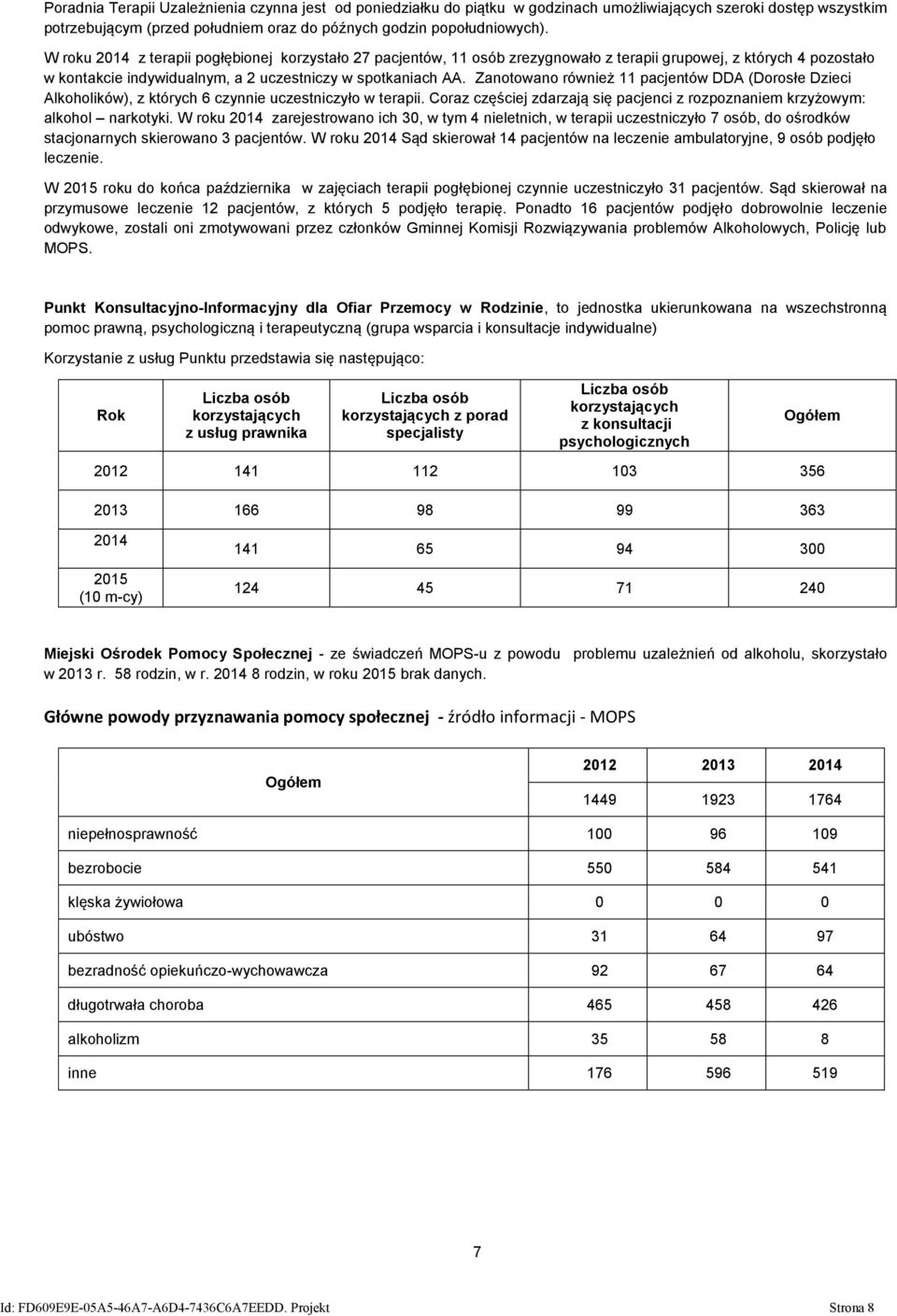 Zanotowano również 11 pacjentów DDA (Dorosłe Dzieci Alkoholików), z których 6 czynnie uczestniczyło w terapii. Coraz częściej zdarzają się pacjenci z rozpoznaniem krzyżowym: alkohol narkotyki.