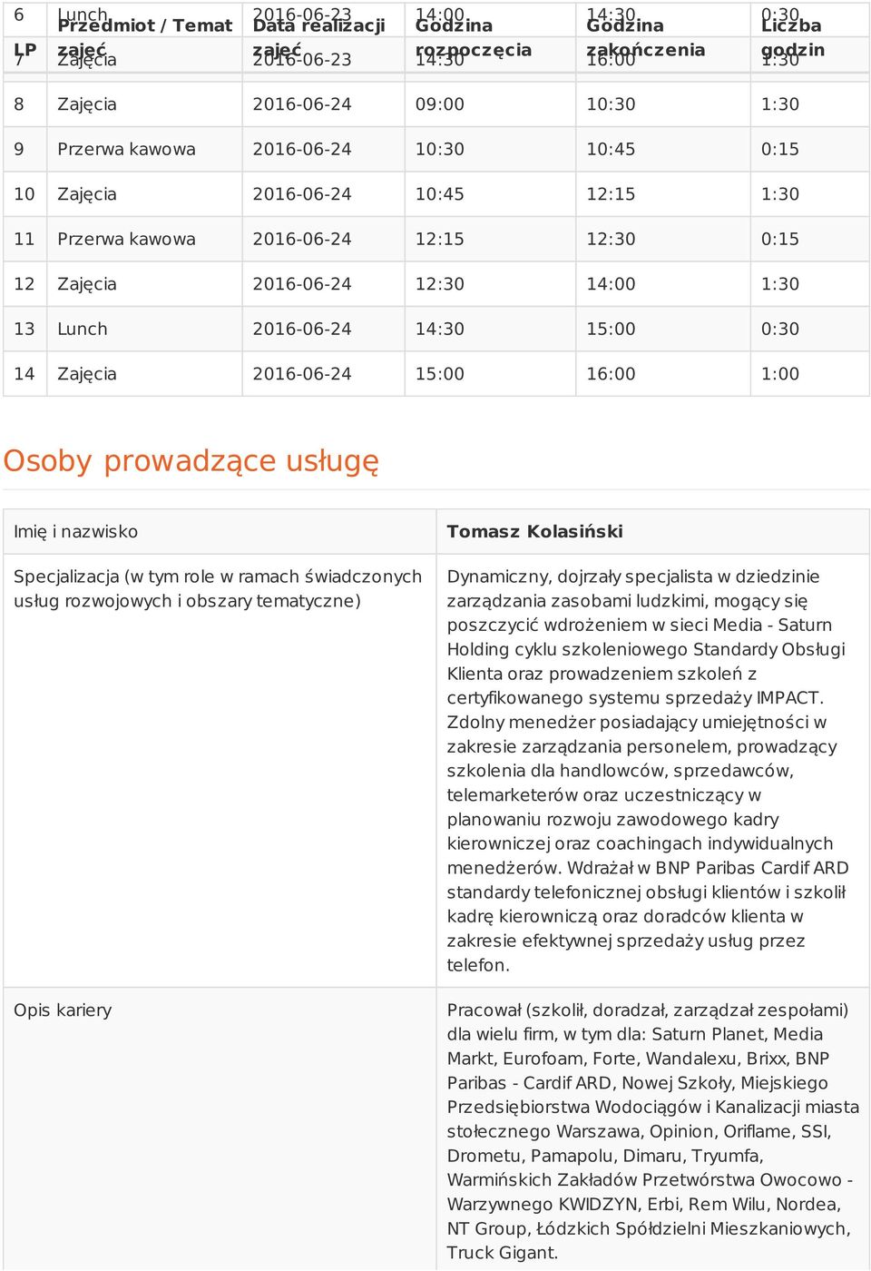 Zajęcia 2016-06-24 15:00 16:00 1:00 Osoby prowadzące usługę Imię i nazwisko Specjalizacja (w tym role w ramach świadczonych usług rozwojowych i obszary tematyczne) Opis kariery Tomasz Kolasiński