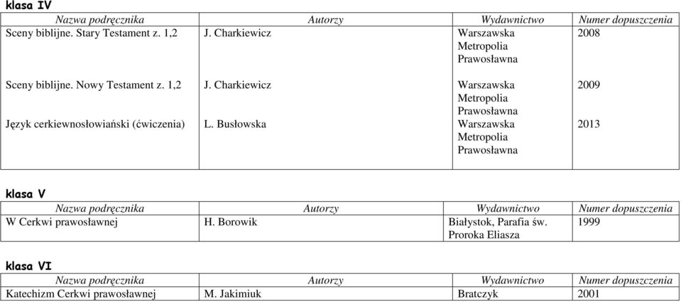 1,2 Język cerkiewnosłowiański (ćwiczenia) J. Charkiewicz L.