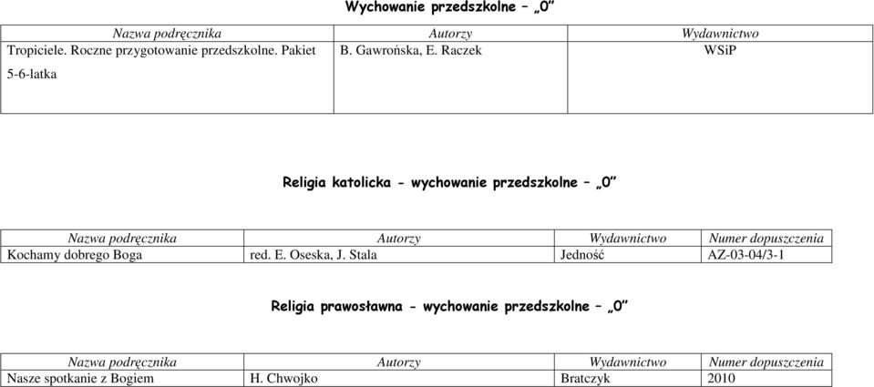 Raczek WSiP Religia katolicka - wychowanie przedszkolne 0 Kochamy dobrego Boga red. E.