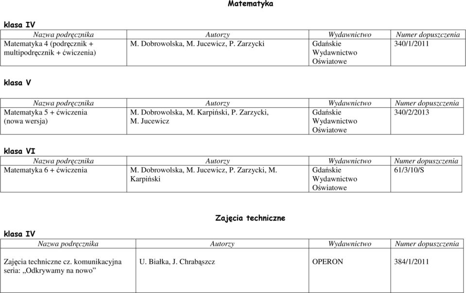 Jucewicz Matematyka 5 + ćwiczenia (nowa wersja) Gdańskie Wydawnictwo Oświatowe I Matematyka 6 + ćwiczenia M. Dobrowolska, M.