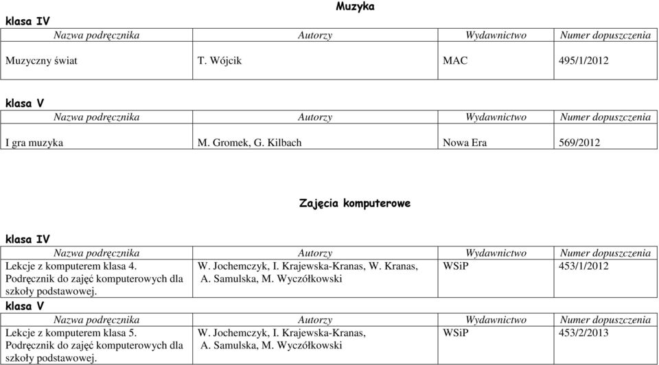 Kranas, WSiP 453/1/2012 Podręcznik do zajęć komputerowych dla szkoły podstawowej. A. Samulska, M. Wyczółkowski W.
