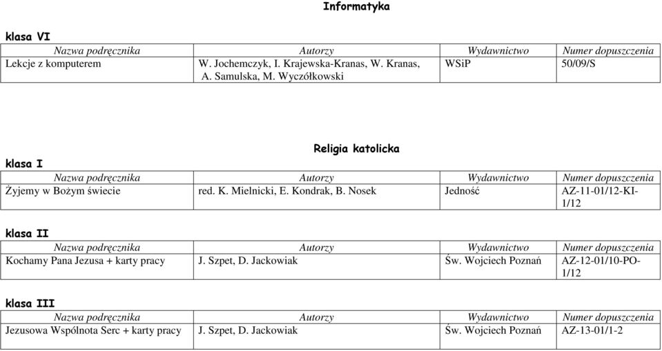 Nosek Jedność AZ-11-01/12-KI- 1/12 klasa II Kochamy Pana Jezusa + karty pracy J. Szpet, D. Jackowiak Św.