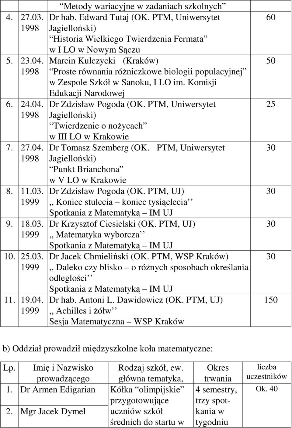 Komisji Edukacji Narodowej Dr Zdzisław Pogoda (OK. PTM, Uniwersytet Twierdzenie o nożycach w III LO w Krakowie Dr Tomasz Szemberg (OK.