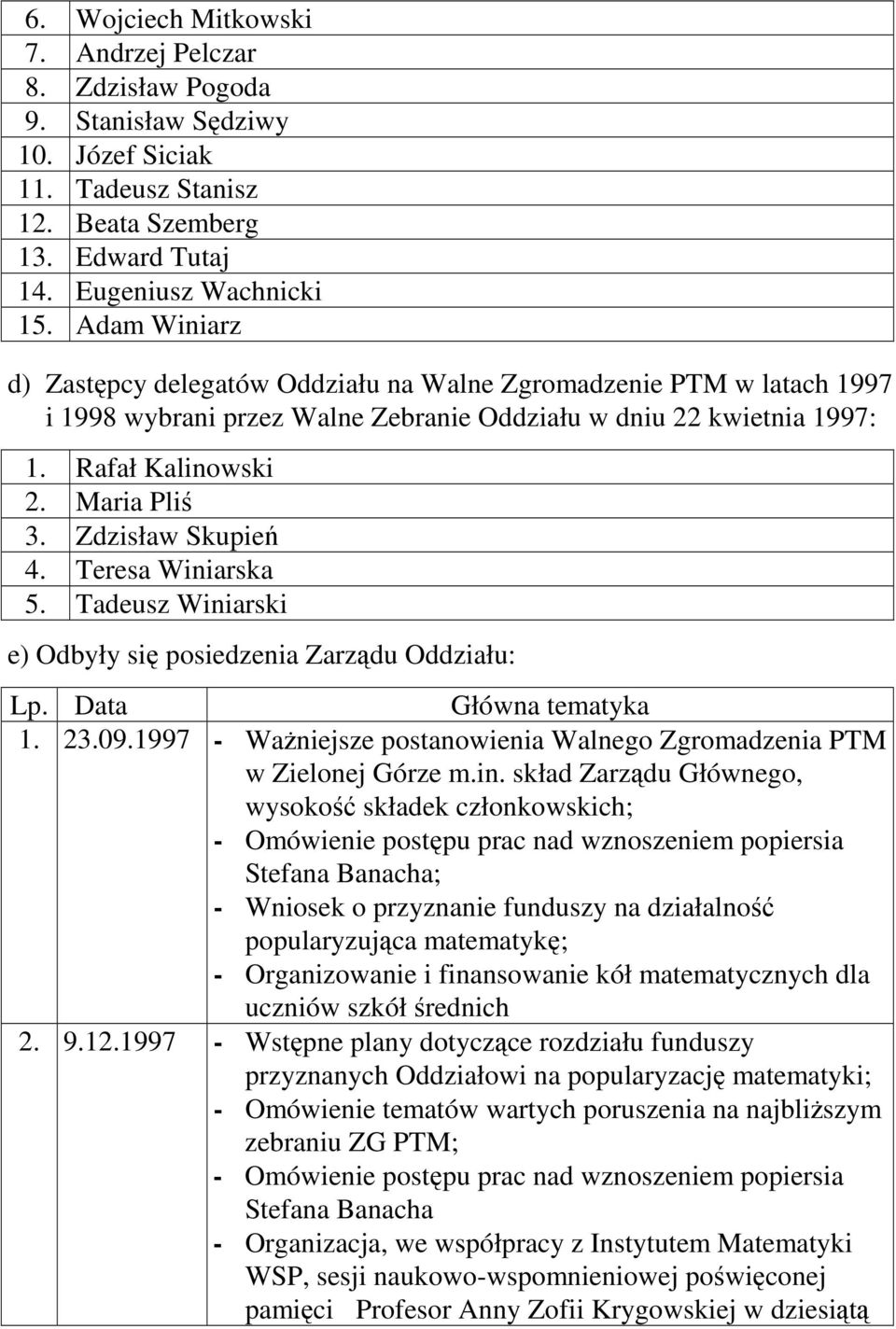Zdzisław Skupień 4. Teresa Winiarska 5. Tadeusz Winiarski e) Odbyły się posiedzenia Zarządu Oddziału: Lp. Data Główna tematyka 1. 23.09.