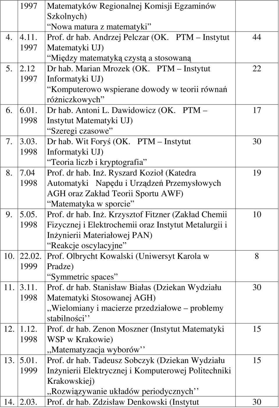 PTM Instytut Informatyki UJ) Komputerowo wspierane dowody w teorii równań różniczkowych Dr hab. Antoni L. Dawidowicz (OK. PTM Instytut Matematyki UJ) Szeregi czasowe Dr hab. Wit Foryś (OK.