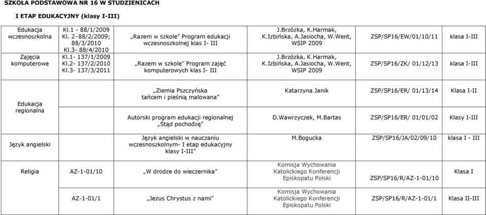 Brzózka, K.Harmak, K.Izbińska, A.Jasiocha, W.