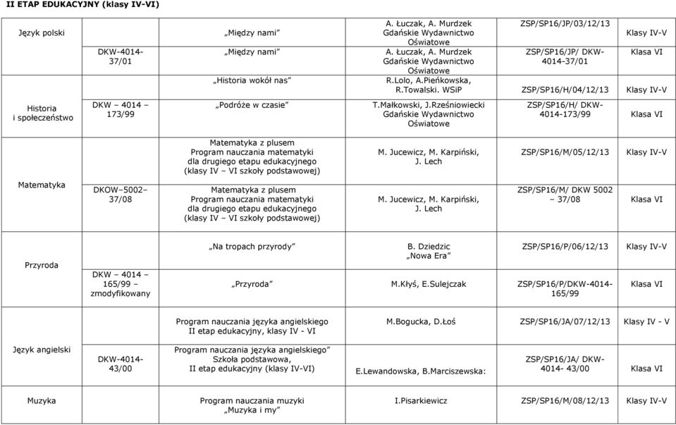 Rześniowiecki ZSP/SP16/H/ DKW- 4014-173/99 Matematyka z plusem Program nauczania matematyki dla drugiego etapu edukacyjnego (klasy IV VI szkoły podstawowej) M. Jucewicz, M. Karpiński, J.