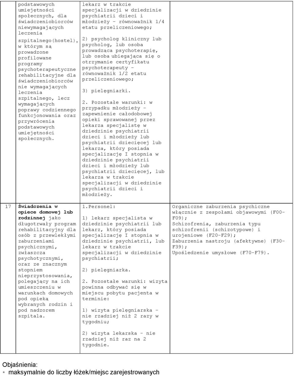 psychiatrii dzieci i młodzieży - równoważnik 1/4 etatu przeliczeniowego; 2)