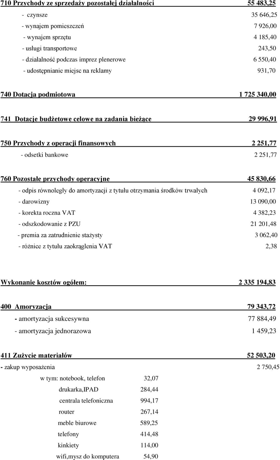 - odsetki bankowe 2 251,77 760 Pozostałe przychody operacyjne 45 830,66 - odpis równoległy do amortyzacji z tytułu otrzymania środków trwałych 4 092,17 - darowizny 13 090,00 - korekta roczna VAT 4