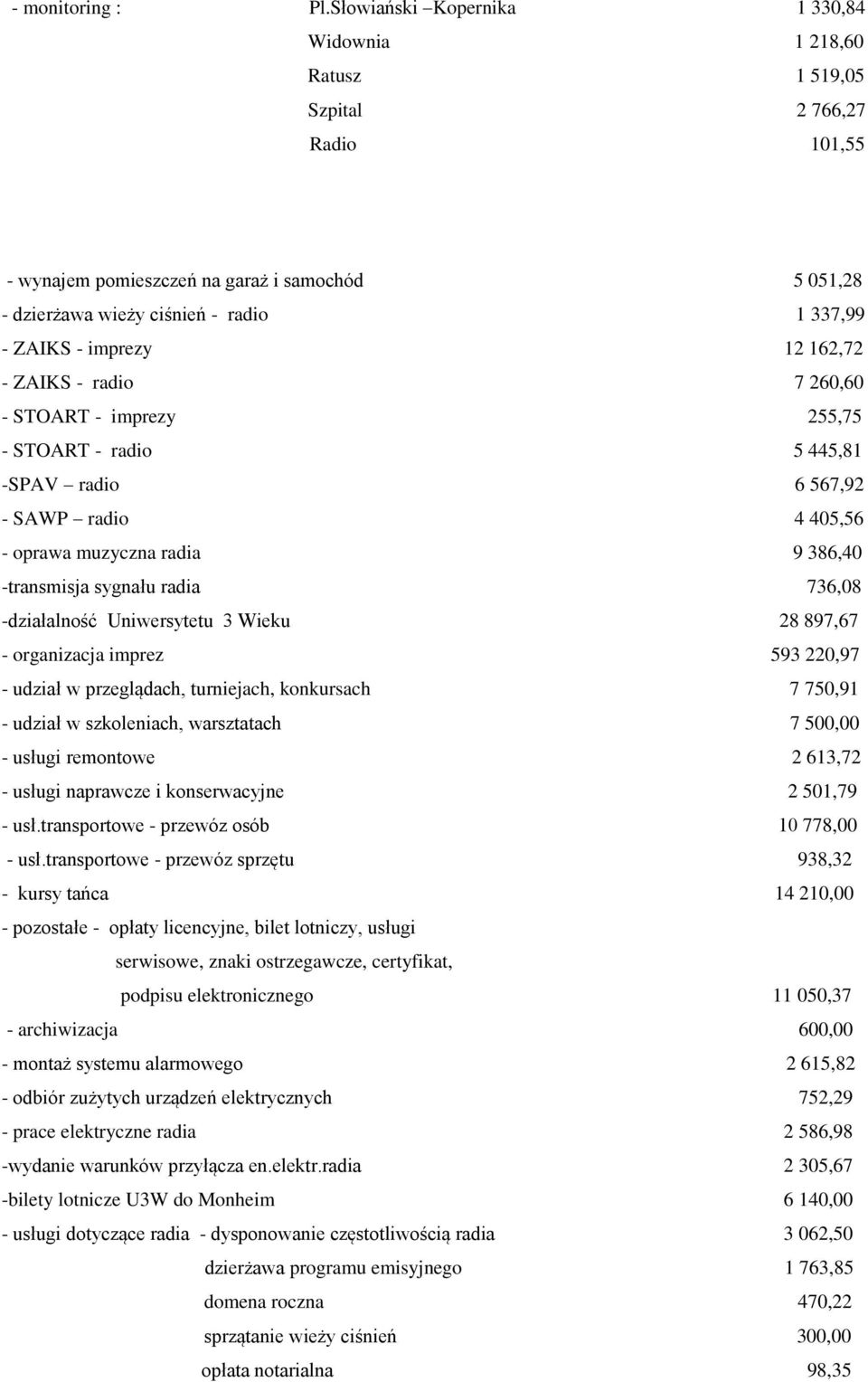 imprezy 12 162,72 - ZAIKS - radio 7 260,60 - STOART - imprezy 255,75 - STOART - radio 5 445,81 -SPAV radio 6 567,92 - SAWP radio 4 405,56 - oprawa muzyczna radia 9 386,40 -transmisja sygnału radia