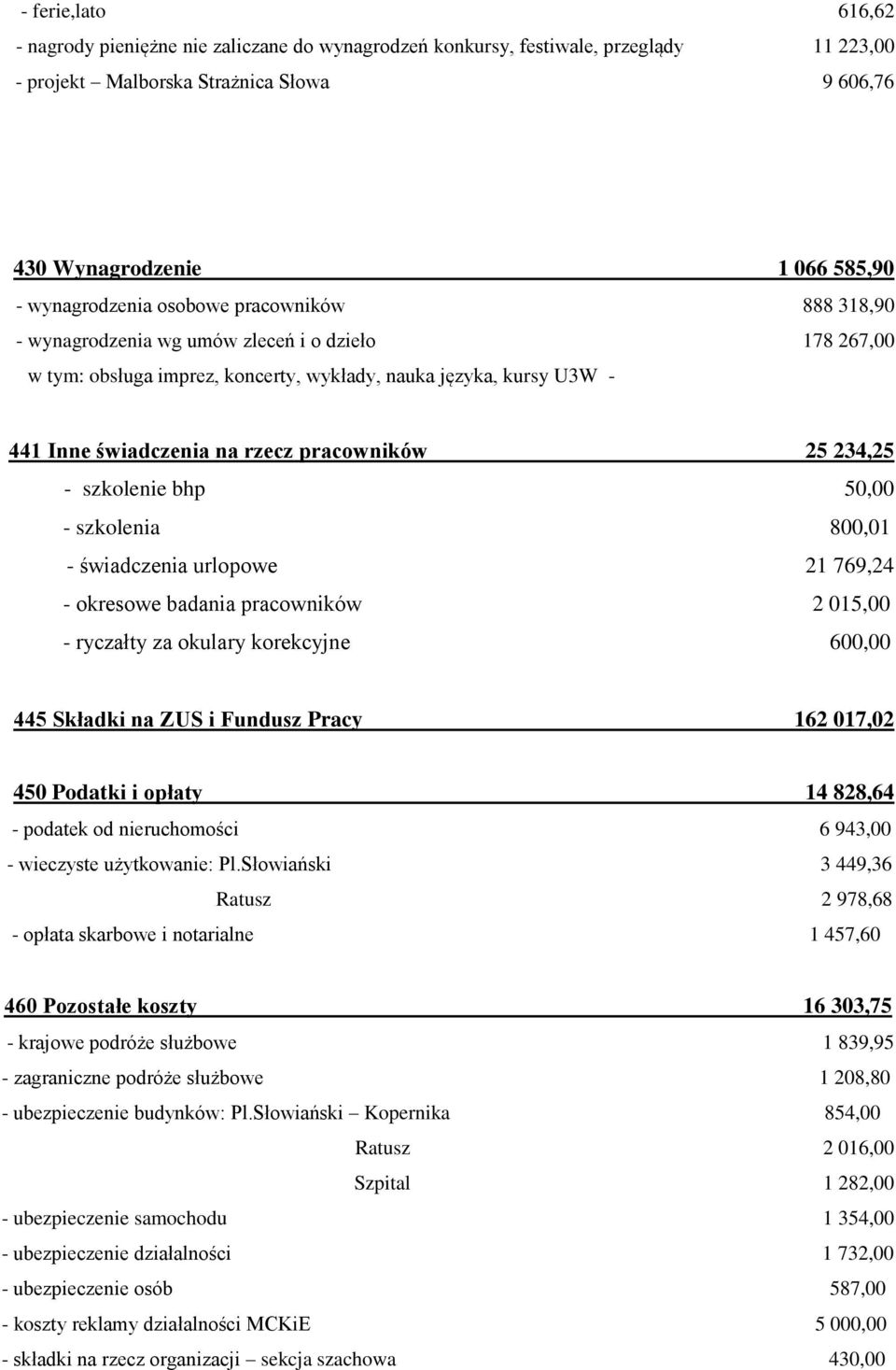 pracowników 25 234,25 - szkolenie bhp 50,00 - szkolenia 800,01 - świadczenia urlopowe 21 769,24 - okresowe badania pracowników 2 015,00 - ryczałty za okulary korekcyjne 600,00 445 Składki na ZUS i