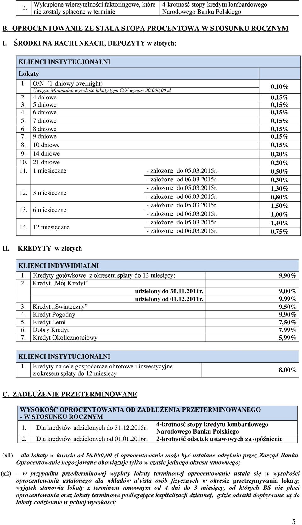 000,00 zł 0,10% 2. 4 dniowe 0,15% 3. 5 dniowe 0,15% 4. 6 dniowe 0,15% 5. 7 dniowe 0,15% 6. 8 dniowe 0,15% 7. 9 dniowe 0,15% 8. 10 dniowe 0,15% 9. 14 dniowe 0,20% 10. 21 dniowe 0,20% 11.