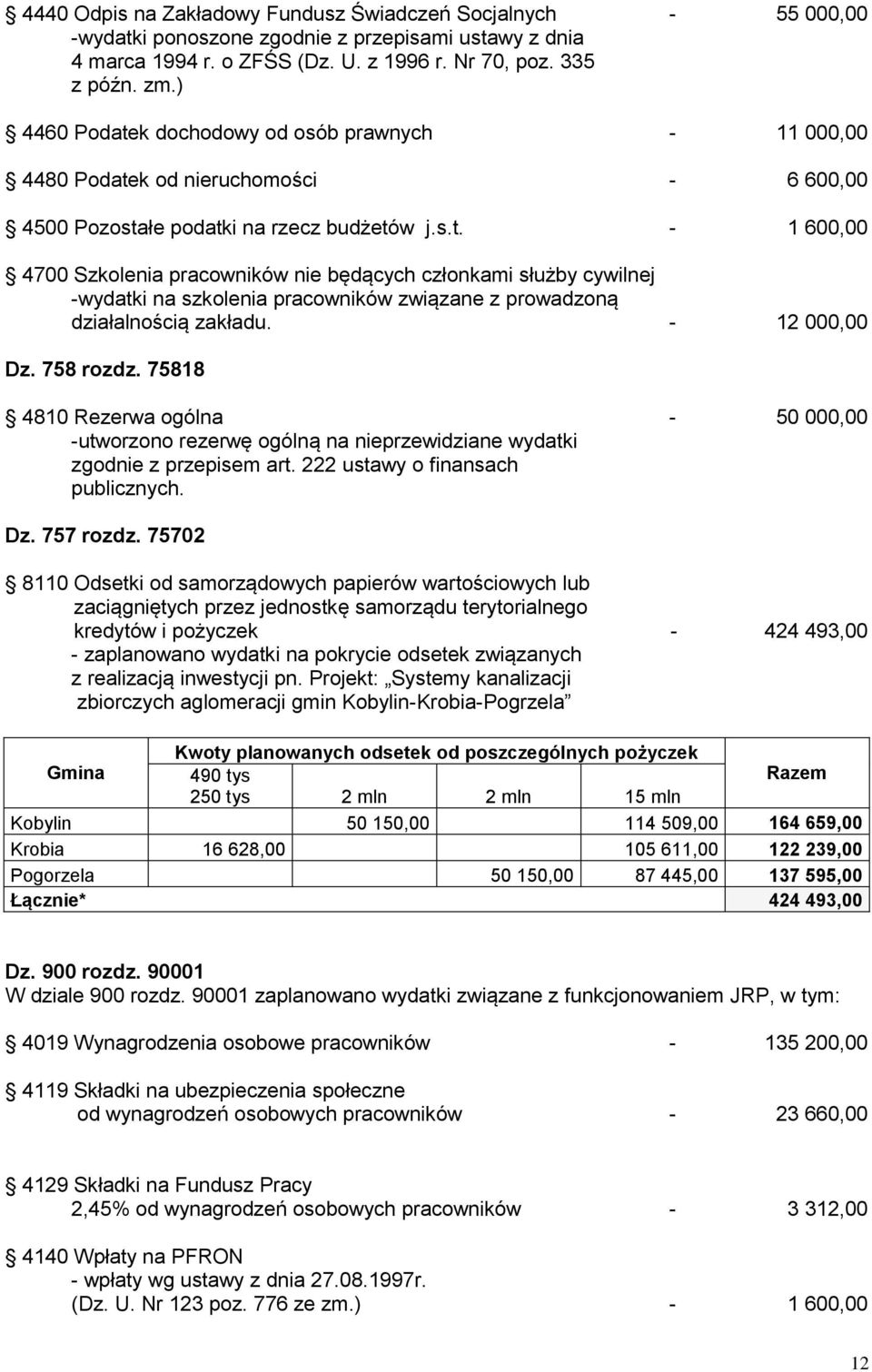 - 12 000,00 Dz. 758 rozdz. 75818 4810 Rezerwa ogólna - 50 000,00 -utworzono rezerwę ogólną na nieprzewidziane wydatki zgodnie z przepisem art. 222 ustawy o finansach publicznych. Dz. 757 rozdz.