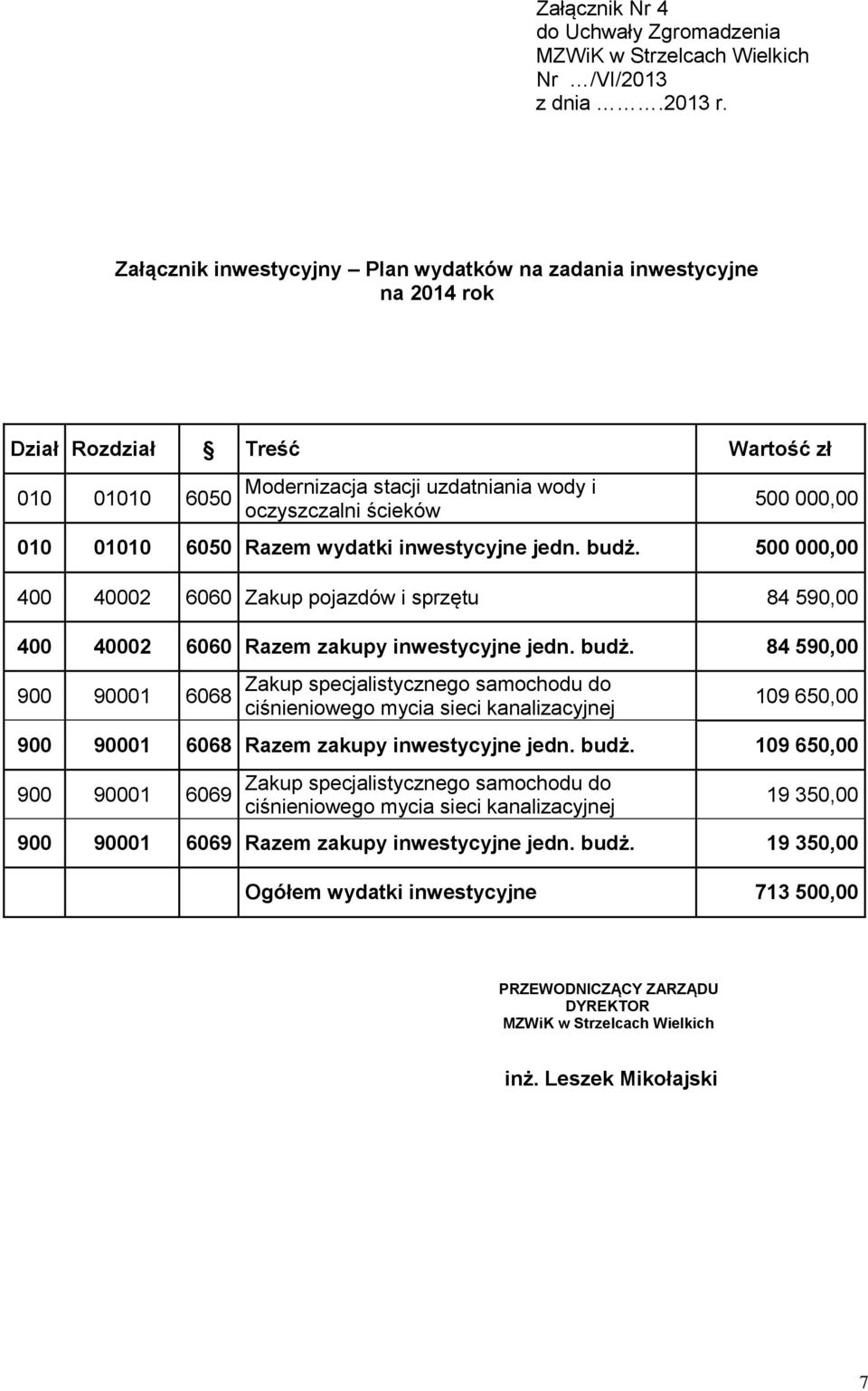 01010 6050 Razem wydatki inwestycyjne jedn. budż.