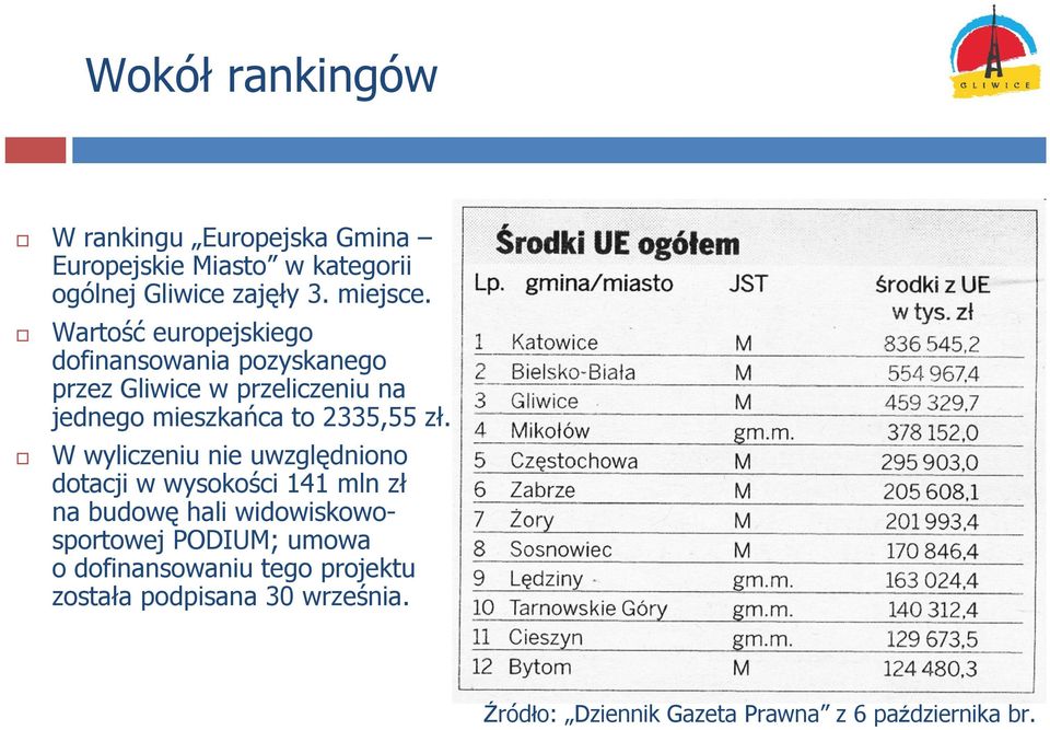 zł. W wyliczeniu nie uwzględniono dotacji w wysokości 141 mln zł na budowę hali widowiskowosportowej PODIUM;