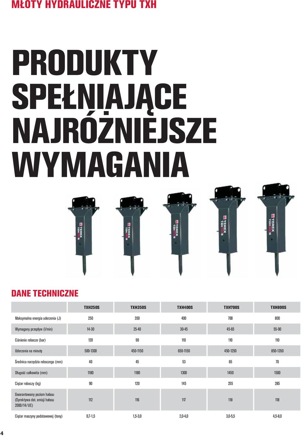 650-1150 450-1250 850-1350 Średnica narzędzia roboczego (mm) 40 45 53 65 70 Długość całkowita (mm) 1180 1180 1300 1450 1500 Ciężar roboczy (kg) 90 120 145 255