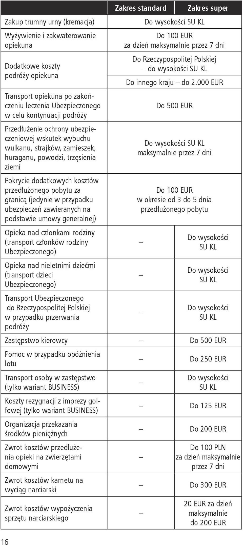 przypadku ubezpieczeń zawieranych na podstawie umowy generalnej) Opieka nad członkami rodziny (transport członków rodziny Ubezpieczonego) Opieka nad nieletnimi dziećmi (transport dzieci