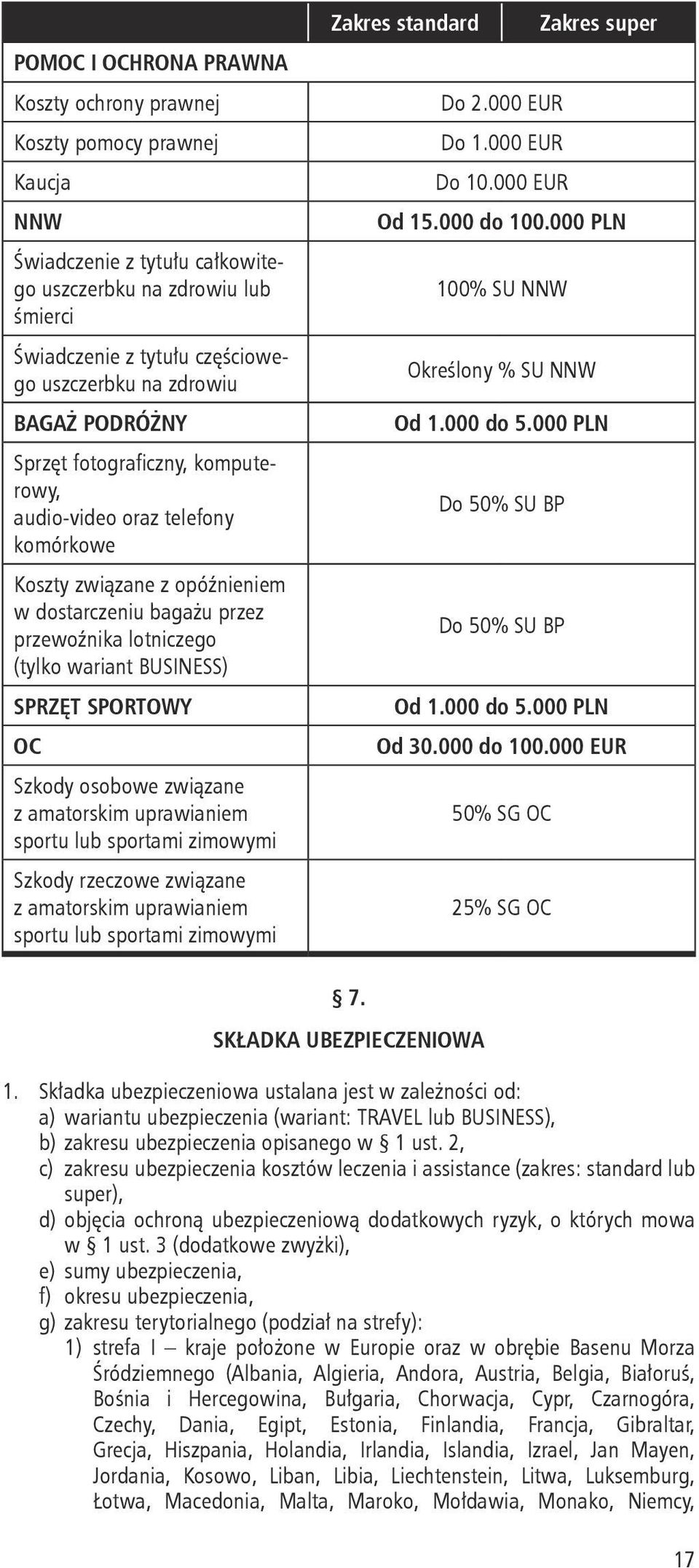 SPRZĘT SPORTOWY OC Szkody osobowe związane z amatorskim uprawianiem sportu lub sportami zimowymi Szkody rzeczowe związane z amatorskim uprawianiem sportu lub sportami zimowymi Zakres standard Zakres