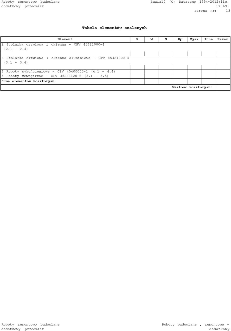 4) Element R M S Kp Zysk Inne Razem 3 Stolarka drzwiowa i okienna aluminiowa - CPV