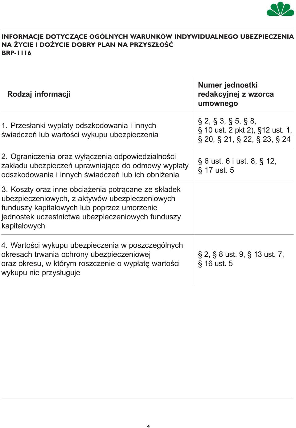 Ograniczenia oraz wyłączenia odpowiedzialności zakładu ubezpieczeń uprawniające do odmowy wypłaty odszkodowania i innych świadczeń lub ich obniżenia Numer jednostki redakcyjnej z wzorca umownego 2,