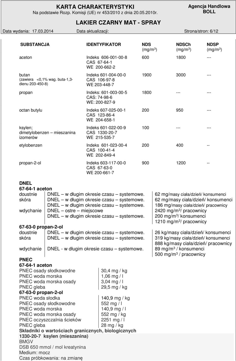 dimetylobenzen mieszanina izomerów Indeks 601-022-00-9 CAS 1330-20-7 WE 215-535-7 etylobenzen Indeks 601-023-00-4 CAS 100-41-4 WE 202-849-4 propan-2-ol Indeks 603-117-00-0 CAS 67-63-0 WE 200-661-7