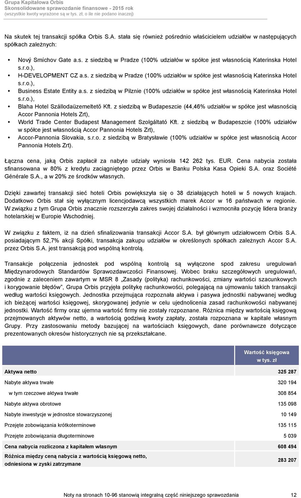 r.o.), Blaha Hotel Szállodaüzemeltető Kft. z siedzibą w Budapeszcie (44,46% udziałów w spółce jest własnością Accor Pannonia Hotels Zrt), World Trade Center Budapest Management Szolgáltató Kft.