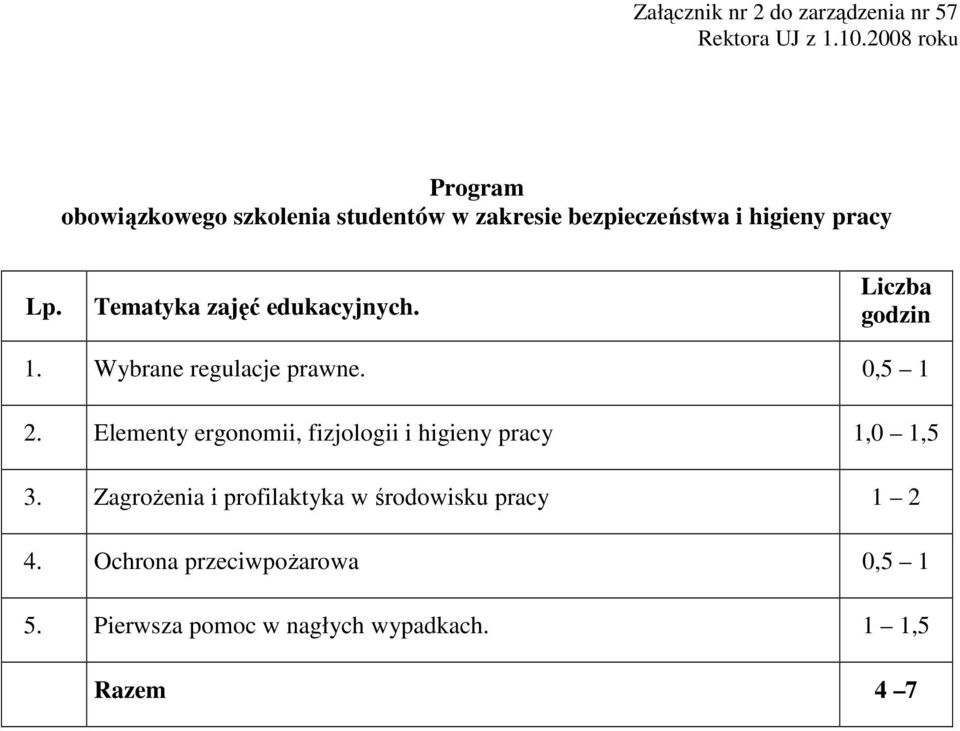 Tematyka zajęć edukacyjnych. Liczba godzin 1. Wybrane regulacje prawne. 0,5 1 2.