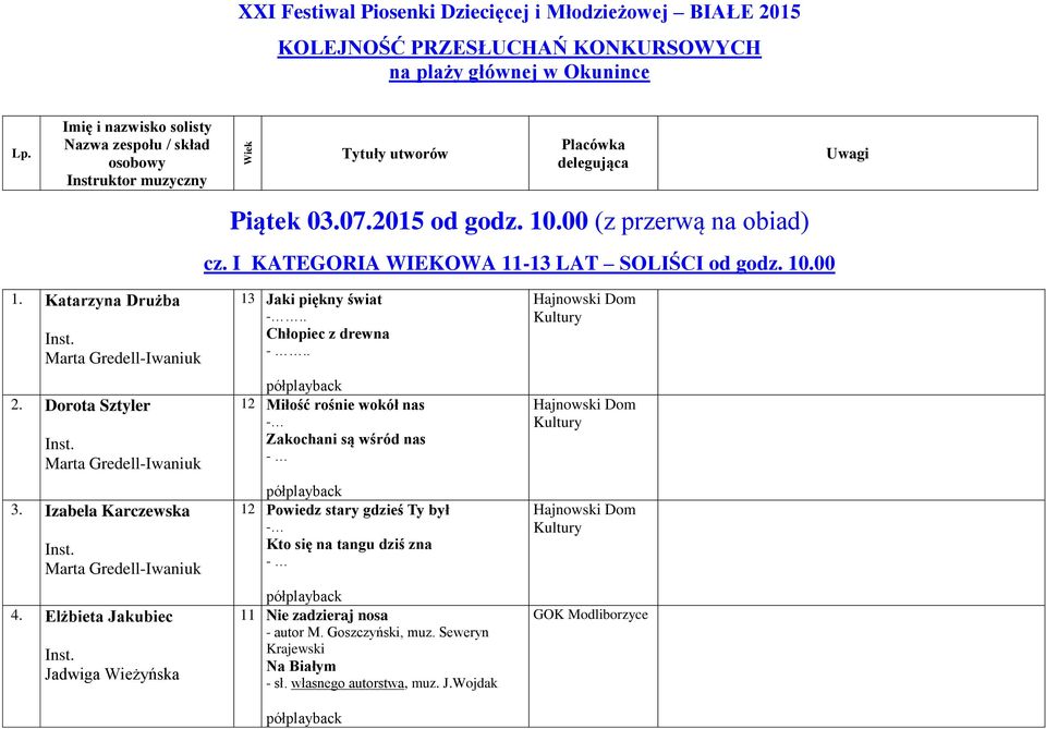 I KATEGORIA WIEKOWA 11-13 LAT SOLIŚCI od godz. 10.00 1. Katarzyna Drużba 2. Dorota Sztyler 3. Izabela Karczewska 4. Elżbieta Jakubiec Jadwiga Wieżyńska 13 Jaki piękny świat.