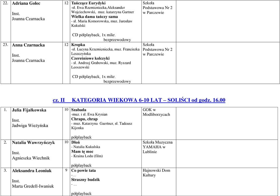 Ryszard Leoszewski CD, 1x mikr. bezprzewodowy w Parczewie w Parczewie cz. II KATEGORIA WIEKOWA 6-10 LAT SOLIŚCI od godz. 16.00 1. Julia Fijałkowska Jadwiga Wieżyńska 2.