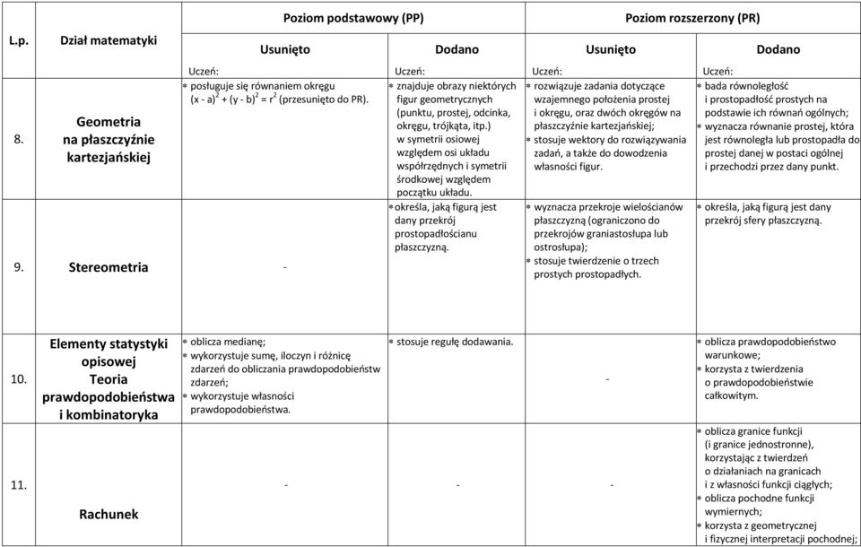 ) w symetrii osiowej względem osi układu współrzędnych i symetrii środkowej względem początku układu. określa, jaką figurą jest dany przekrój prostopadłościanu płaszczyzną.