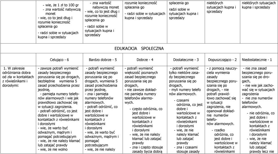 sytuacjach kupna i sprzedaży niektórych sytuacjach kupna i sprzedaży niektórych sytuacjach kupna i sprzedaży EDUKACKJA SPOŁECZNA Celująco - 6 Bardzo dobrze - 5 Dobrze - 4 Dostatecznie - 3