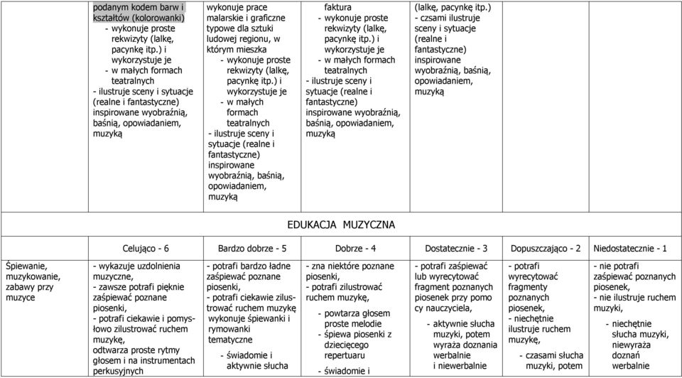 typowe dla sztuki ludowej regionu, w którym mieszka - wykonuje proste rekwizyty (lalkę, pacynkę itp.