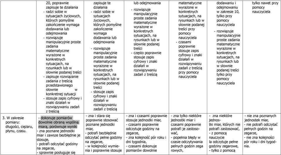 wyrażone w konkretnych sytuacjach, na rysunkach lub w słownie podanej treści - zapisuje rozwiązanie zadania z treścią przedstawionego słownie w konkretnej sytuacji - stosuje zapis cyfrowy i znaki