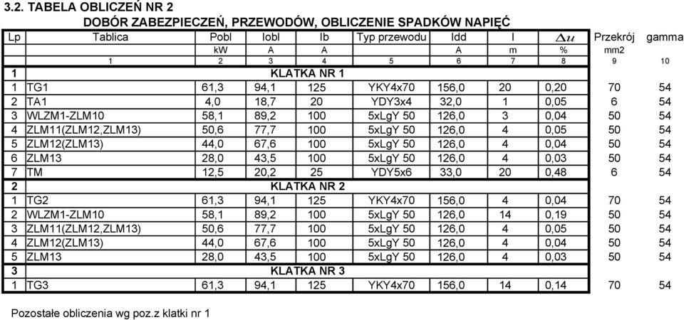 0,05 50 54 5 ZLM12(ZLM13) 44,0 67,6 100 5xLgY 50 126,0 4 0,04 50 54 6 ZLM13 28,0 43,5 100 5xLgY 50 126,0 4 0,03 50 54 7 TM 12,5 20,2 25 YDY5x6 33,0 20 0,48 6 54 2 KLATKA NR 2 1 TG2 61,3 94,1 125