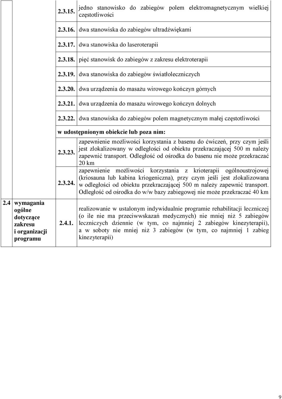 dwa urządzenia do masażu wirowego kończyn dolnych 2.3.22. dwa stanowiska do zabiegów polem magnetycznym małej częstotliwości 2.