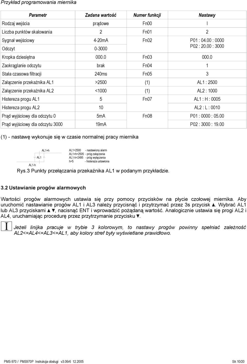0 Zaokrąglanie odczytu brak Fn04 1 Stała czasowa filtracji 240ms Fn05 3 Załączenie przekaźnika AL1 >2500 Załączenie przekaźnika AL2 <1000 Histereza progu AL1 5 Histereza progu AL2 10 Prąd wyjściowy