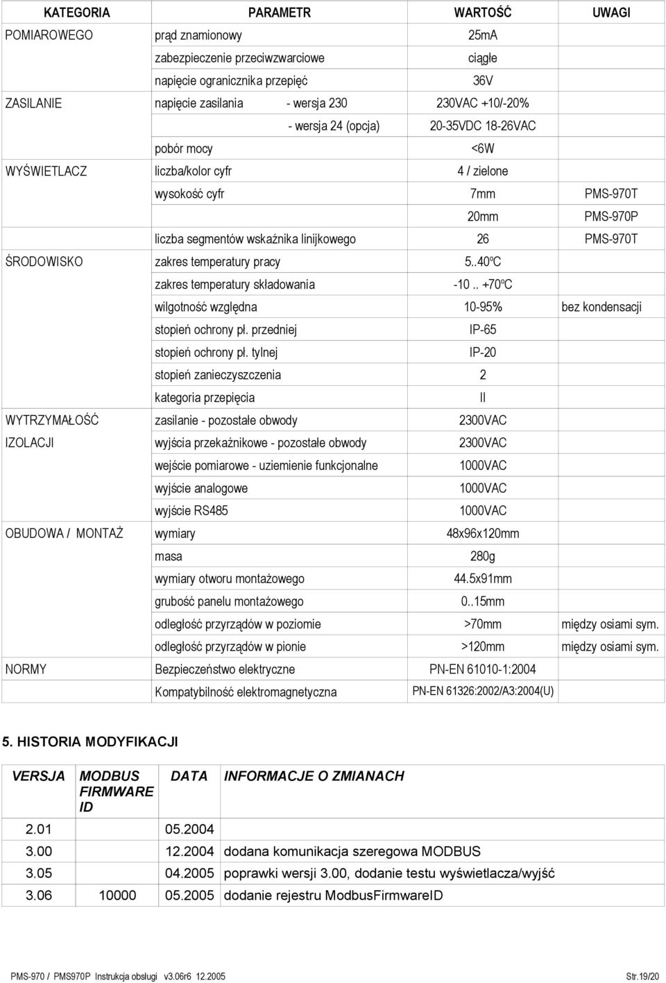 zakres temperatury pracy 5..40 o C zakres temperatury składowania -10.. +70 o C wilgotność względna 10-95% bez kondensacji stopień ochrony pł. przedniej IP-65 stopień ochrony pł.