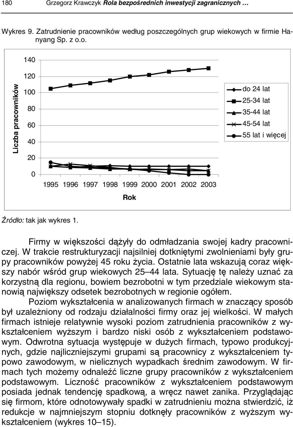 Sytuację tę należy uznać za korzystną dla regionu, bowiem bezrobotni w tym przedziale wiekowym stanowią największy odsetek bezrobotnych w regionie ogółem.