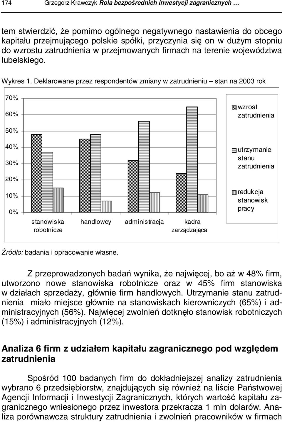 Deklarowane przez respondentów zmiany w zatrudnieniu stan na 23 rok 7% 6% wzrost zatrudnienia 5% 4% 3% utrzymanie stanu zatrudnienia 2% 1% % stanowiska robotnicze handlowcy administracja kadra