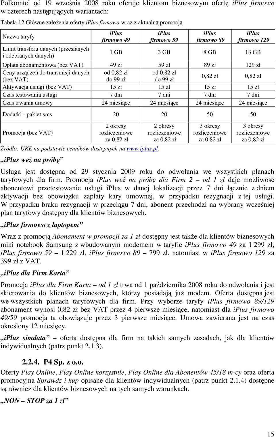 zł 129 zł Ceny urządzeń do transmisji danych od 0,82 zł od 0,82 zł (bez VAT) do 99 zł do 99 zł 0,82 zł 0,82 zł Aktywacja usługi (bez VAT) 15 zł 15 zł 15 zł 15 zł Czas testowania usługi 7 dni 7 dni 7