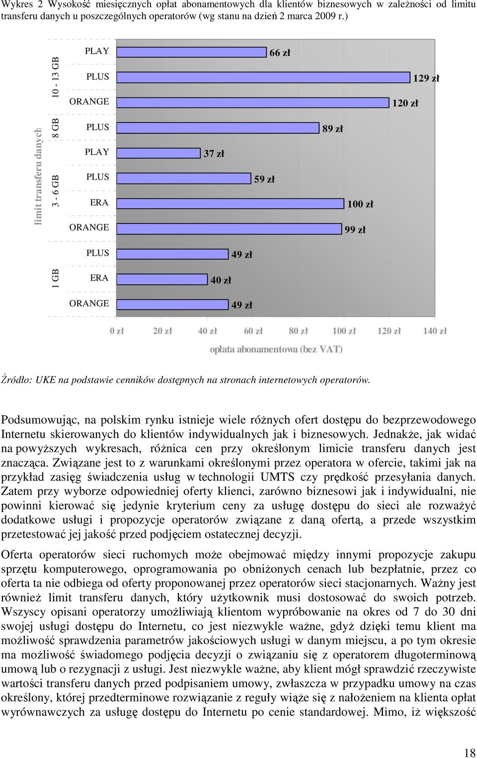 zł 80 zł 100 zł 120 zł 140 zł opłata abonamentowa (bez VAT) Źródło: UKE na podstawie cenników dostępnych na stronach internetowych operatorów.
