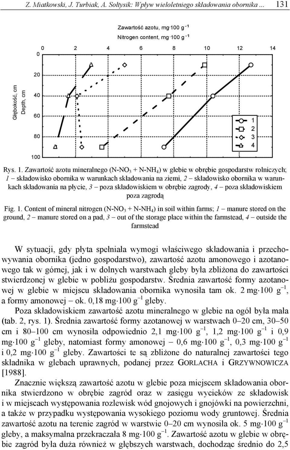 12 14 0 20 Głębokość, cm Depth, cm 40 60 80 1 2 3 4 100 Rys. 1. Zawartość azotu mineralnego (N-NO 3 + N-NH 4 ) w glebie w obrębie gospodarstw rolniczych; 1 składowisko obornika w warunkach
