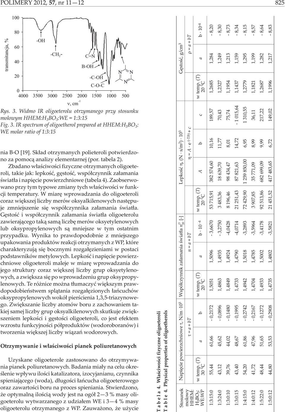 Zbadano w³aœciwoœci fizyczne otrzymanych oligoeteroli, takie jak: lepkoœæ, gêstoœæ, wspó³czynnik za³amania œwiat³a i napiêcie powierzchniowe (tabela 4).