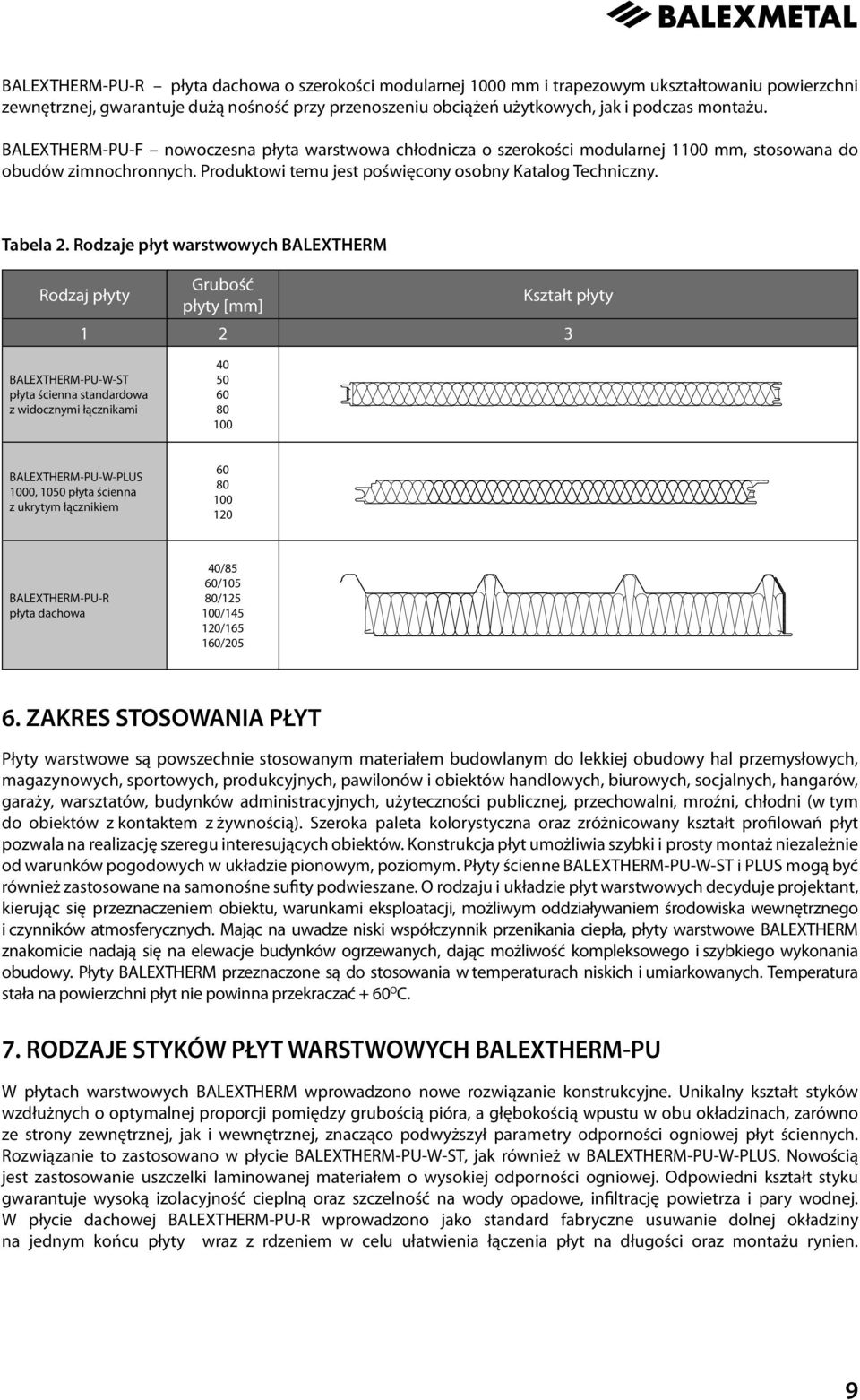 Rodzaje płyt warstwowych BALEXTHERM Rodzaj płyty Grubość płyty [mm] Kształt płyty 1 2 3 BALEXTHERM-PU-W-ST płyta ścienna standardowa z widocznymi łącznikami 40 50 60 80 100 BALEXTHERM-PU-W-PLUS 1000,