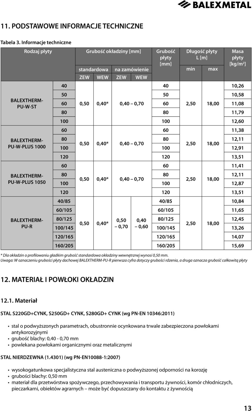 standardowa na zamówienie min max ZEW WEW ZEW WEW Masa płyty [kg/m 2 ] 60 0,50 0,40* 0,40 0,70 60 2,50 18,00 11,08 40 10,26 50 50 10,58 80 80 11,79 100 100 12,60 60 80 80 12,11 0,50 0,40* 0,40 0,70